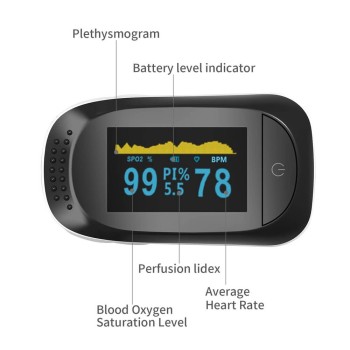 Finger Pulse Oximeter 4-Way Display and Sleep Monitor