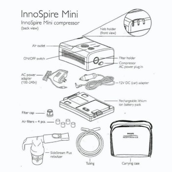 InnoSpire Mini Compressor Nebulizer - Philips