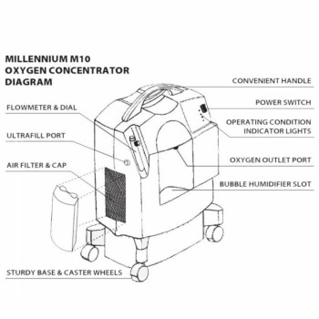 Millennium M10 10 Liters Oxygen Concentrator - Philips