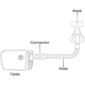AirMini CPAP Mask Connector Adapter