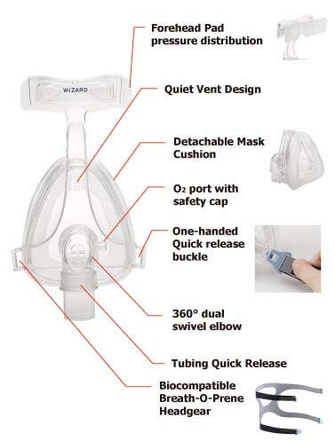 Máscara CPAP Oronasal Wizard 220 - TOPMEDIC